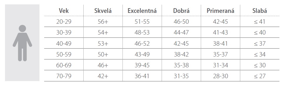 Aerobická tabuľka